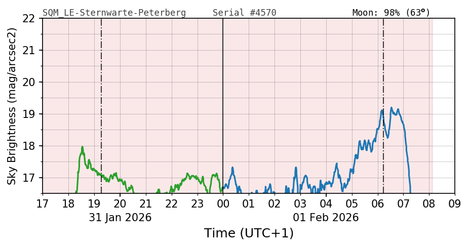 20260131_120000_SQM_LE-Sternwarte-Peterberg