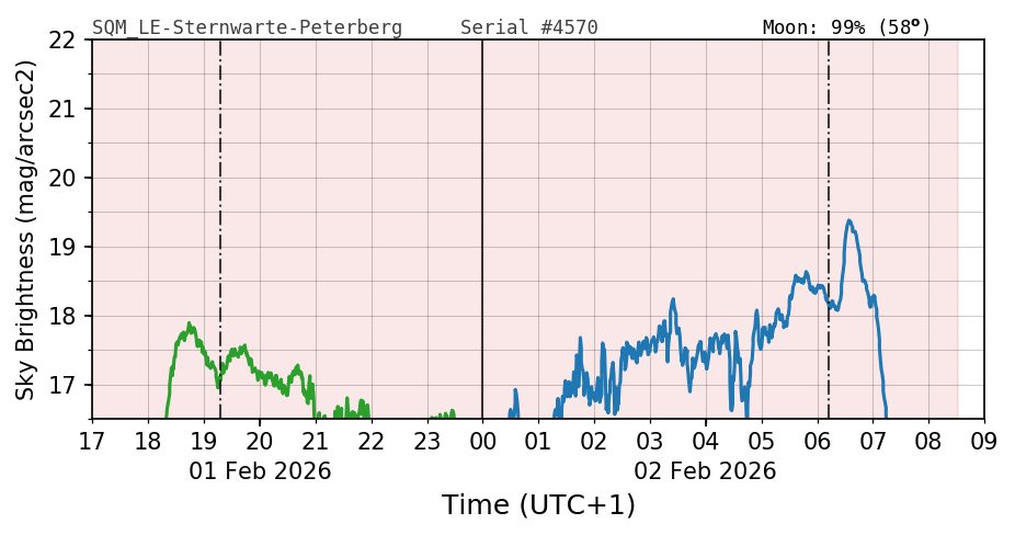 20260201_120000_SQM_LE-Sternwarte-Peterberg