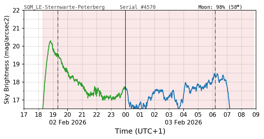 20260202_120000_SQM_LE-Sternwarte-Peterberg