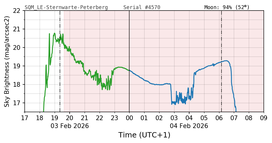20260203_120000_SQM_LE-Sternwarte-Peterberg