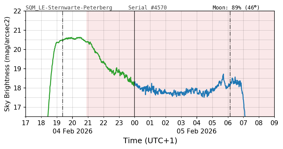 20260204_120000_SQM_LE-Sternwarte-Peterberg