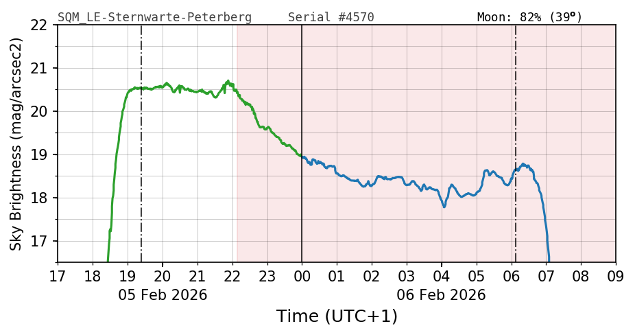 20260205_120000_SQM_LE-Sternwarte-Peterberg