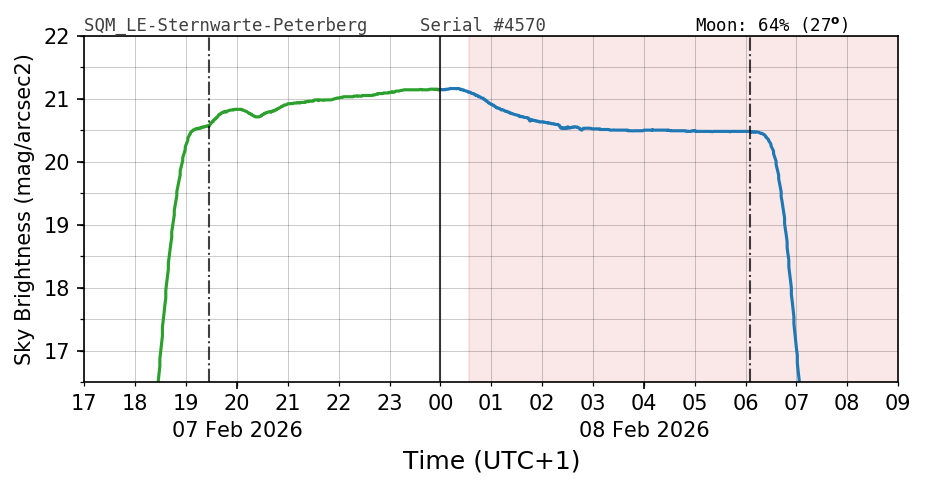 20260207_120000_SQM_LE-Sternwarte-Peterberg