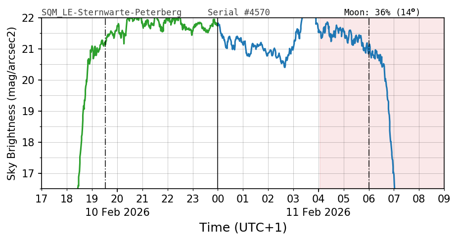 20260210_120000_SQM_LE-Sternwarte-Peterberg