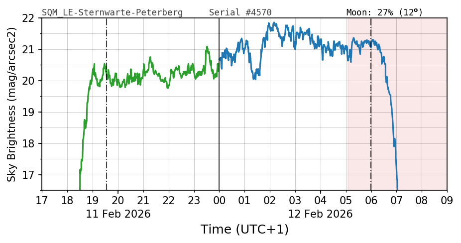 20260211_120000_SQM_LE-Sternwarte-Peterberg