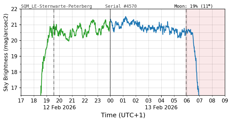 20260212_120000_SQM_LE-Sternwarte-Peterberg