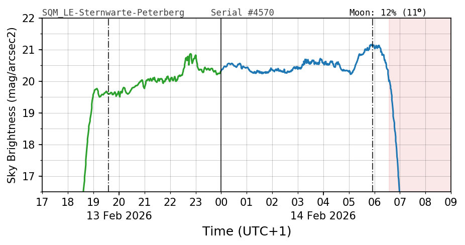 20260213_120000_SQM_LE-Sternwarte-Peterberg