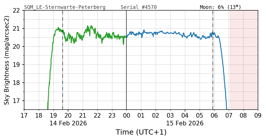20260214_120000_SQM_LE-Sternwarte-Peterberg