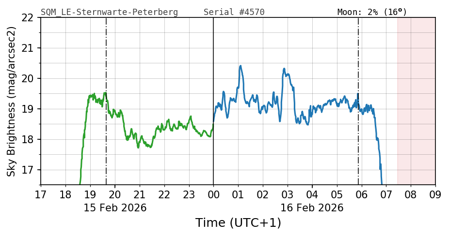 20260215_120000_SQM_LE-Sternwarte-Peterberg