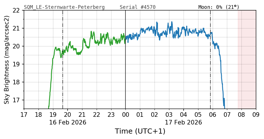 20260216_120000_SQM_LE-Sternwarte-Peterberg