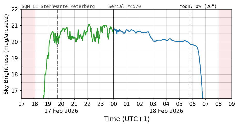 20260217_120000_SQM_LE-Sternwarte-Peterberg