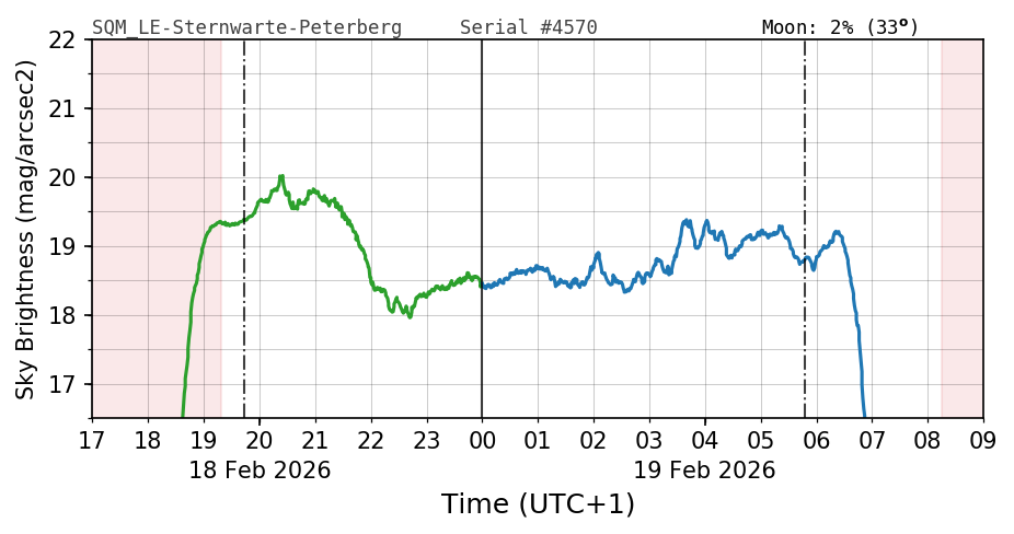 20260218_120000_SQM_LE-Sternwarte-Peterberg