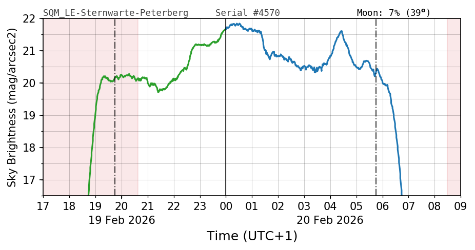 20260219_120000_SQM_LE-Sternwarte-Peterberg
