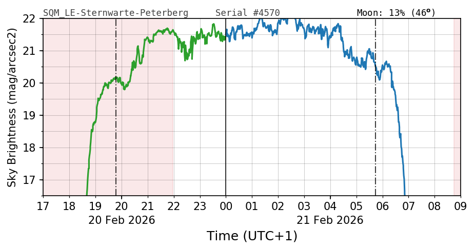 20260220_120000_SQM_LE-Sternwarte-Peterberg