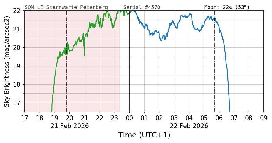 20260221_120000_SQM_LE-Sternwarte-Peterberg