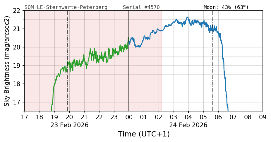 20260223_120000_SQM_LE-Sternwarte-Peterberg