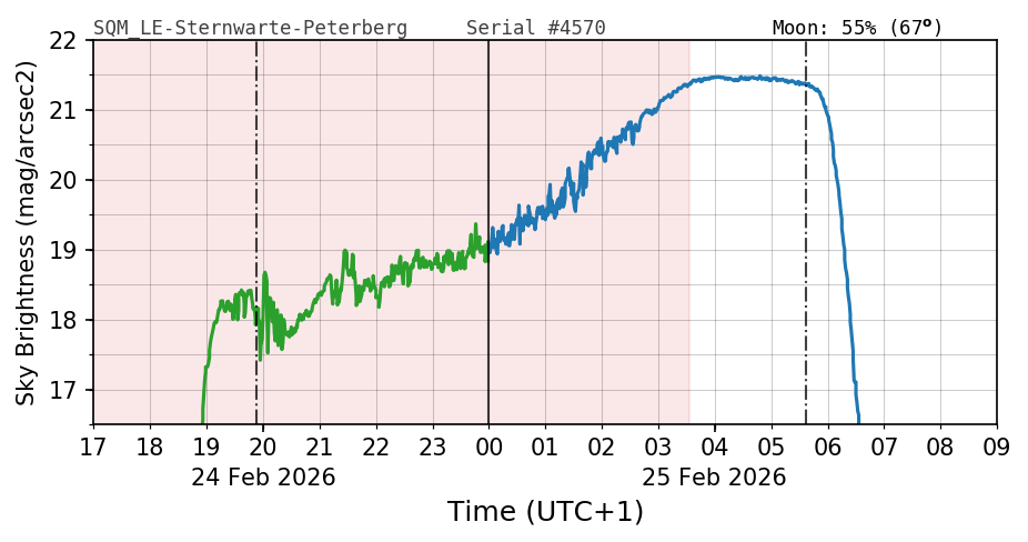 20260224_120000_SQM_LE-Sternwarte-Peterberg