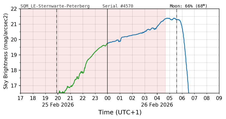 20260225_120000_SQM_LE-Sternwarte-Peterberg