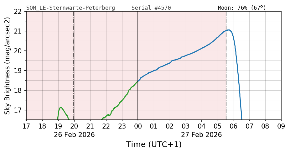 20260226_120000_SQM_LE-Sternwarte-Peterberg