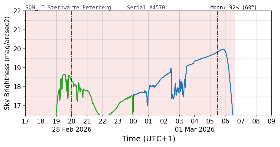 20260228_120000_SQM_LE-Sternwarte-Peterberg