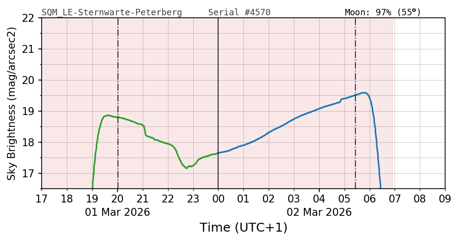 20260301_120000_SQM_LE-Sternwarte-Peterberg