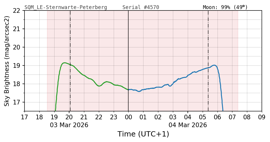 20260303_120000_SQM_LE-Sternwarte-Peterberg