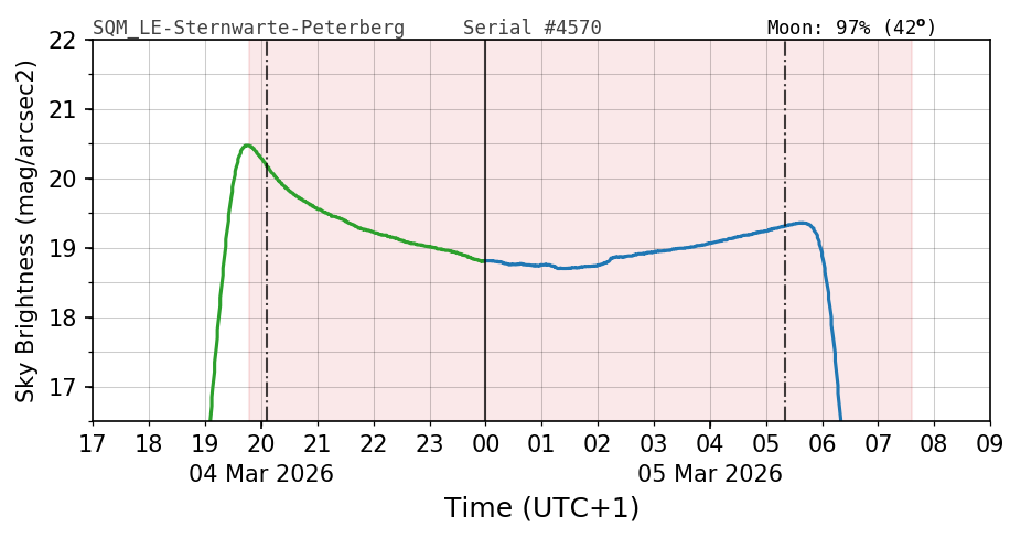 20260304_120000_SQM_LE-Sternwarte-Peterberg