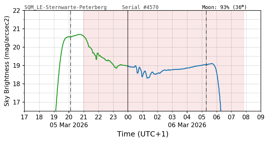 20260305_120000_SQM_LE-Sternwarte-Peterberg