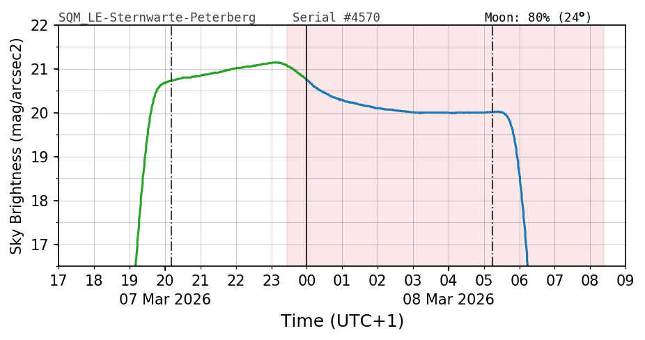 20260307_120000_SQM_LE-Sternwarte-Peterberg