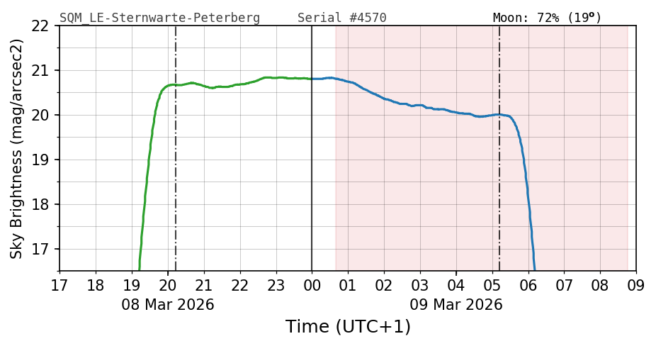 20260308_120000_SQM_LE-Sternwarte-Peterberg