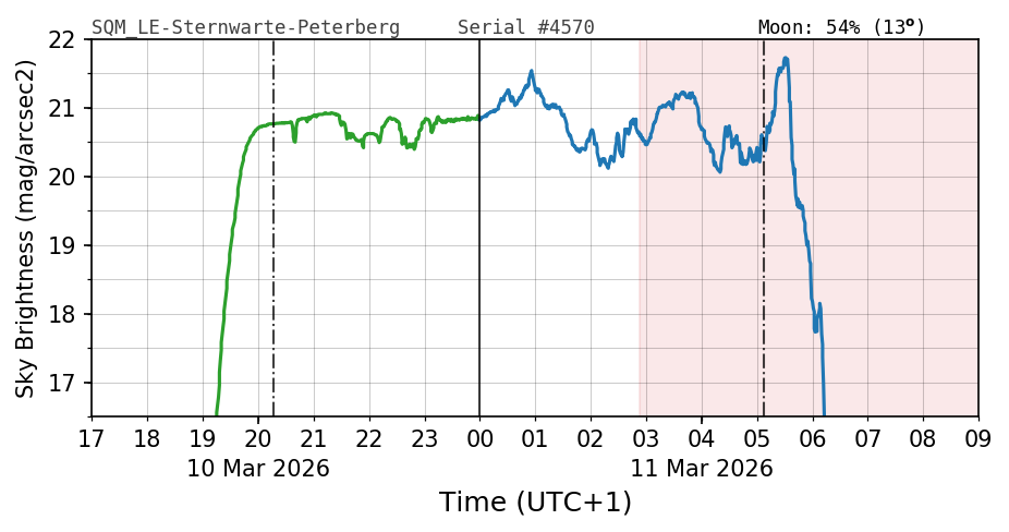 20260310_120000_SQM_LE-Sternwarte-Peterberg