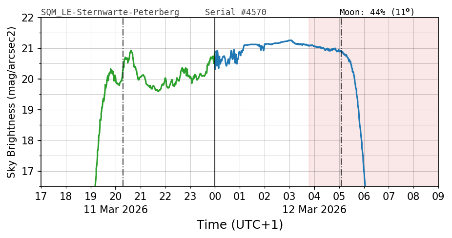 20260311_120000_SQM_LE-Sternwarte-Peterberg