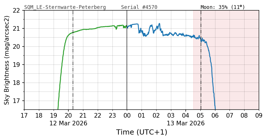 20260312_120000_SQM_LE-Sternwarte-Peterberg