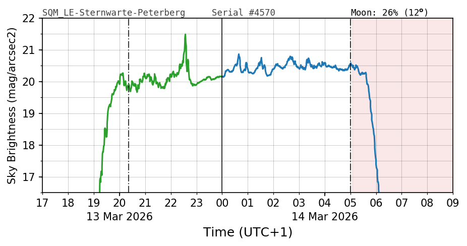 20260313_120000_SQM_LE-Sternwarte-Peterberg