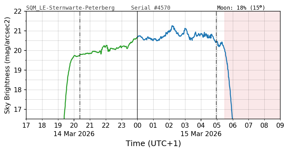 20260314_120000_SQM_LE-Sternwarte-Peterberg