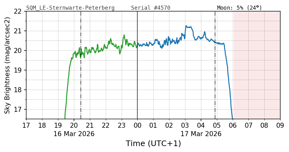 20260316_120000_SQM_LE-Sternwarte-Peterberg