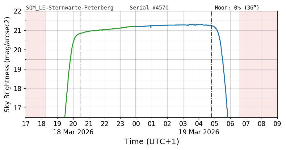 20260318_120000_SQM_LE-Sternwarte-Peterberg