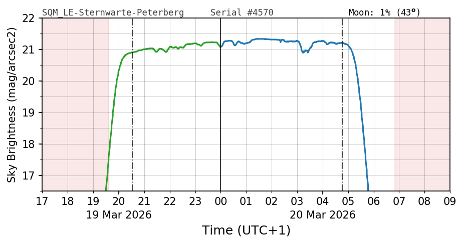 20260319_120000_SQM_LE-Sternwarte-Peterberg