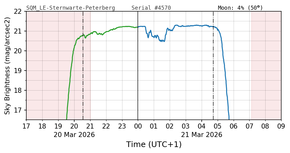 20260320_120000_SQM_LE-Sternwarte-Peterberg