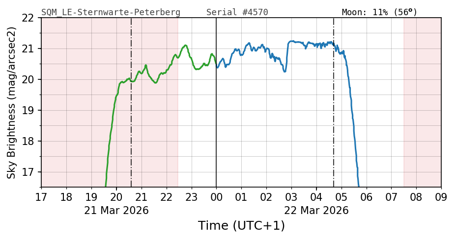20260321_120000_SQM_LE-Sternwarte-Peterberg