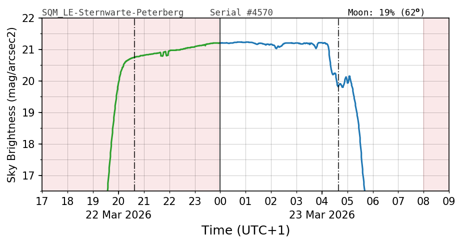 20260322_120000_SQM_LE-Sternwarte-Peterberg