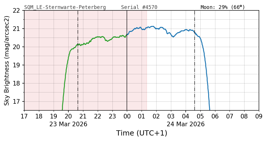 20260323_120000_SQM_LE-Sternwarte-Peterberg