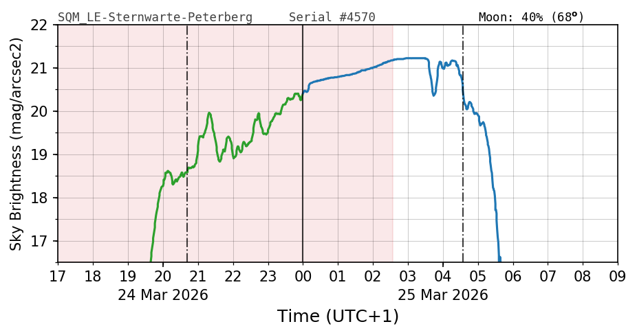 20260324_120000_SQM_LE-Sternwarte-Peterberg