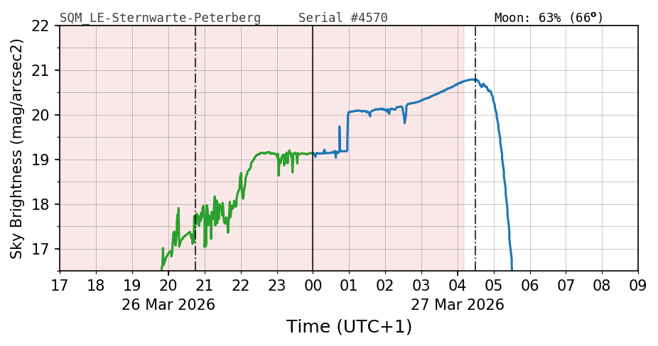 20260326_120000_SQM_LE-Sternwarte-Peterberg