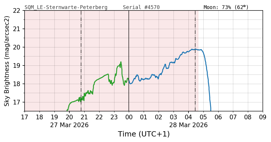 20260327_120000_SQM_LE-Sternwarte-Peterberg