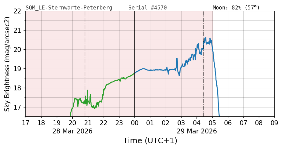 20260328_120000_SQM_LE-Sternwarte-Peterberg