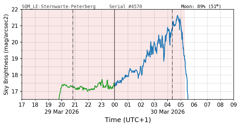 20260329_120000_SQM_LE-Sternwarte-Peterberg