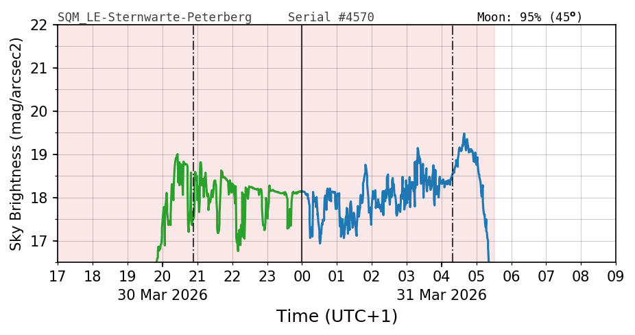 20260330_120000_SQM_LE-Sternwarte-Peterberg
