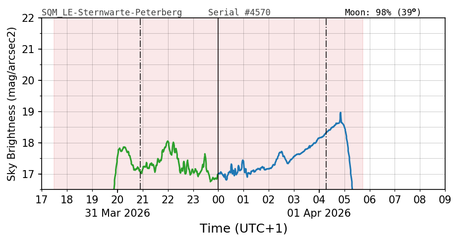 20260331_120000_SQM_LE-Sternwarte-Peterberg