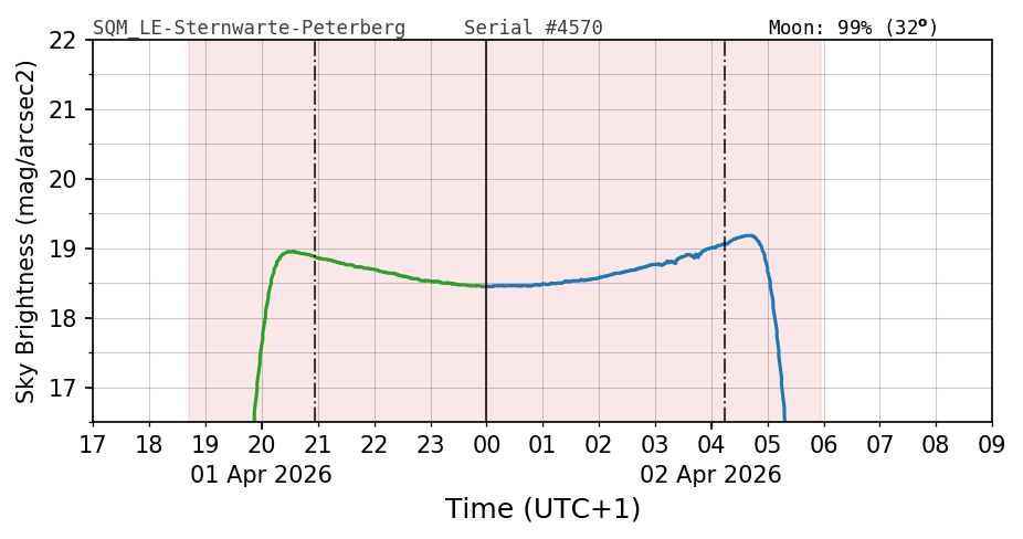 20260401_120000_SQM_LE-Sternwarte-Peterberg